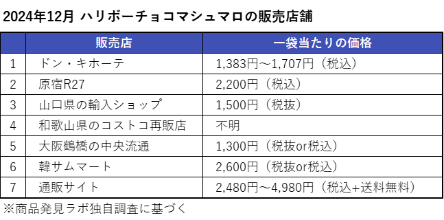 2024年12月 ハリボーチョコマシュマロの販売店舗