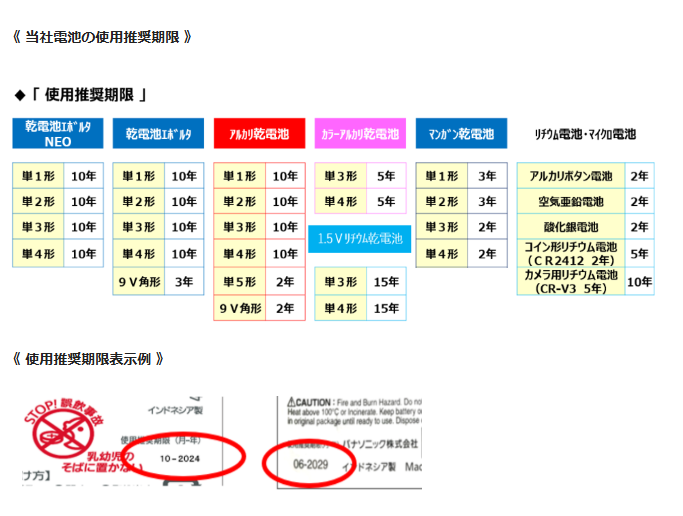 CR123A使用期限-パナソニック